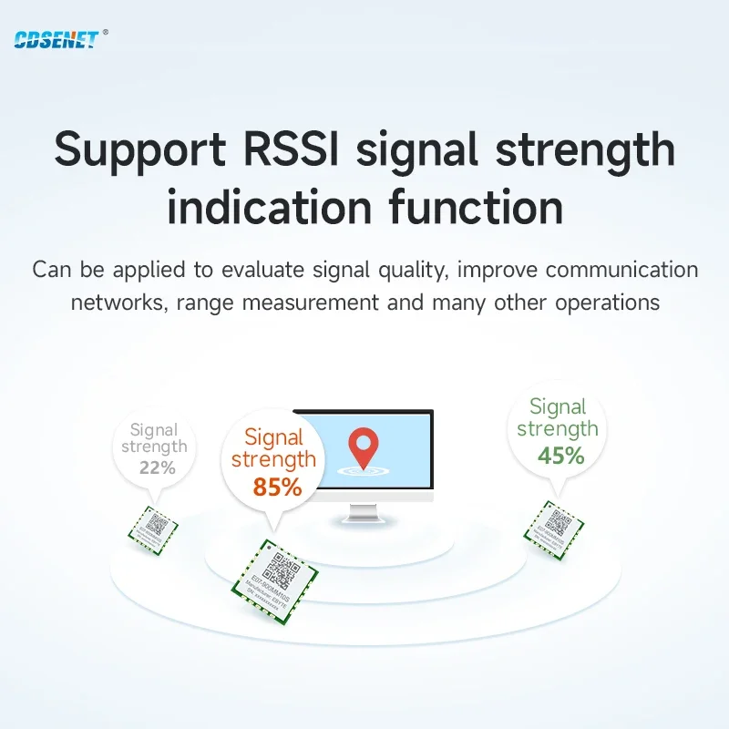 CC1101 Wireless Module 915/868MHZ E07-900MM10S 10dBm 1.5km Stamp Hole TI Ultra Small Size SMD RF Module Support RSSI wireless module