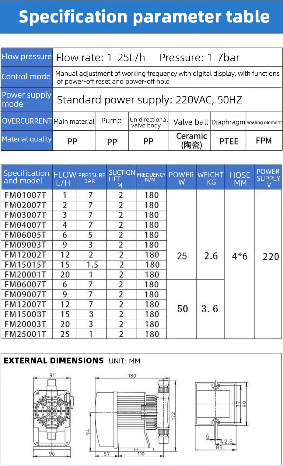 Computers e Electronics