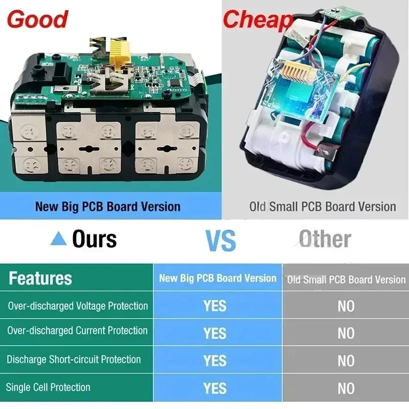 Genuine With Charger BL1860 Rechargeable Battery 18V 6.0Ah Lithium Ion for Makita 18v Battery 6Ah BL1850 BL1880 BL1860B LXT400