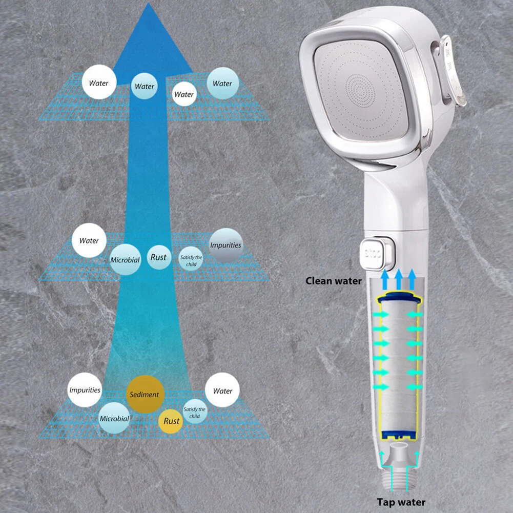 

1 Pcs Shower Head Showerhead 4 Modes Built-in Filter Shower Head Sprayer Nozzle Water Saving With On/Off Button