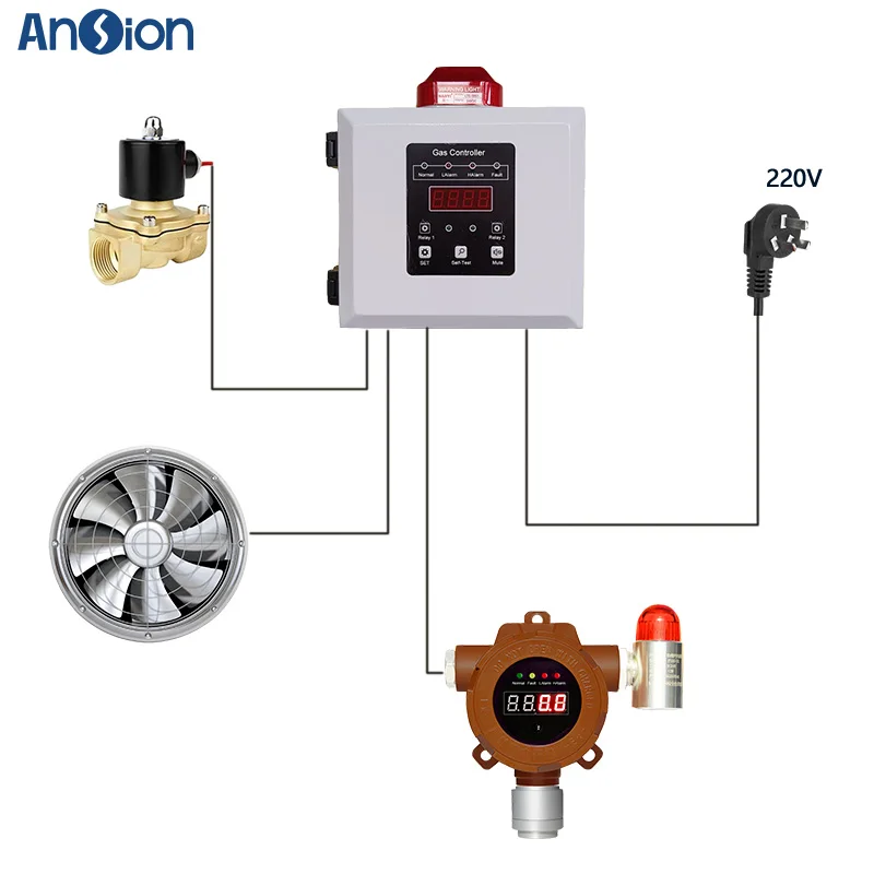 Fixed Hydrogen Sulfide Gas Detector Industrial H2S Gas Detector 0-100ppm Sensor Calibrated CE ATEX Approval - Image 6