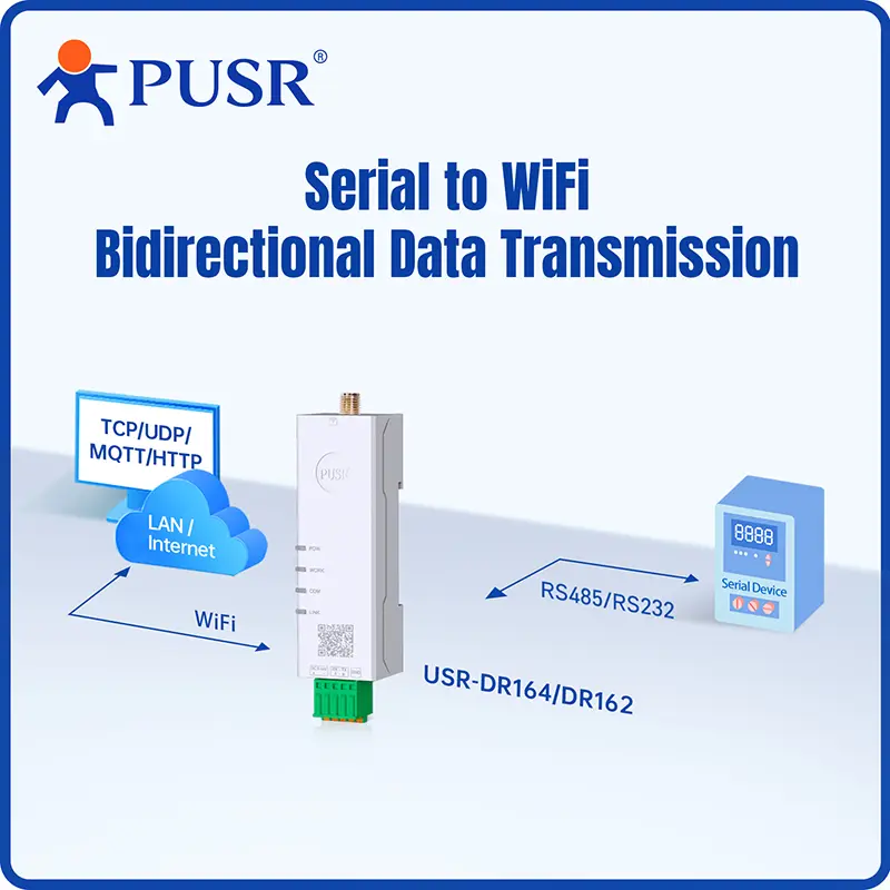 PUSR Serial to Dual Band WiFi Converter RS485/RS232 to WiFi Converter Modbus Gateway with MQTT IEEE802.11 a/b/g/n USR-DR164/162 - Image 4