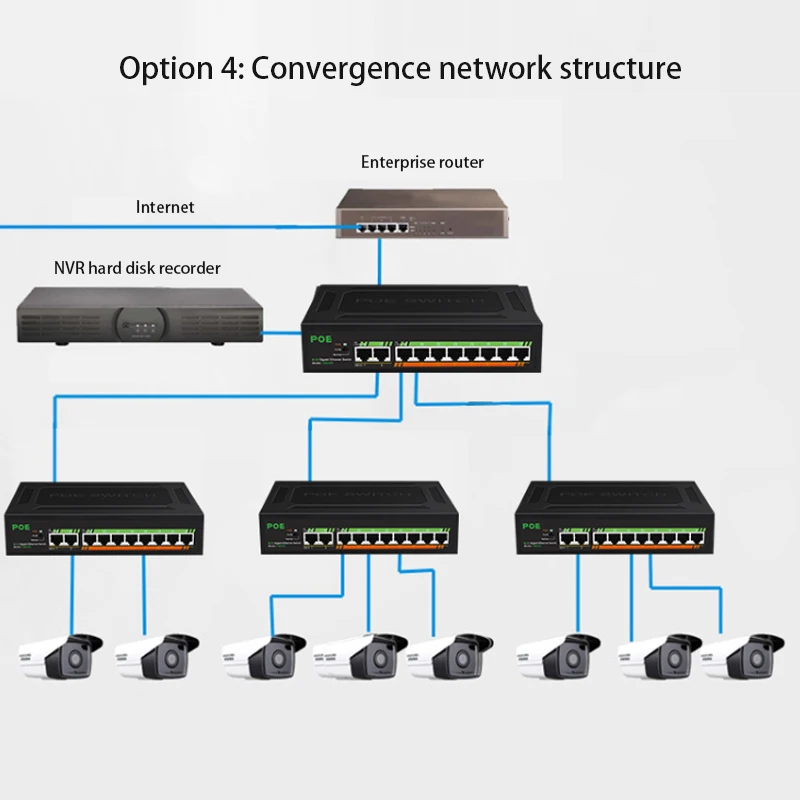 switch embutido fonte de alimentação rj45 hub