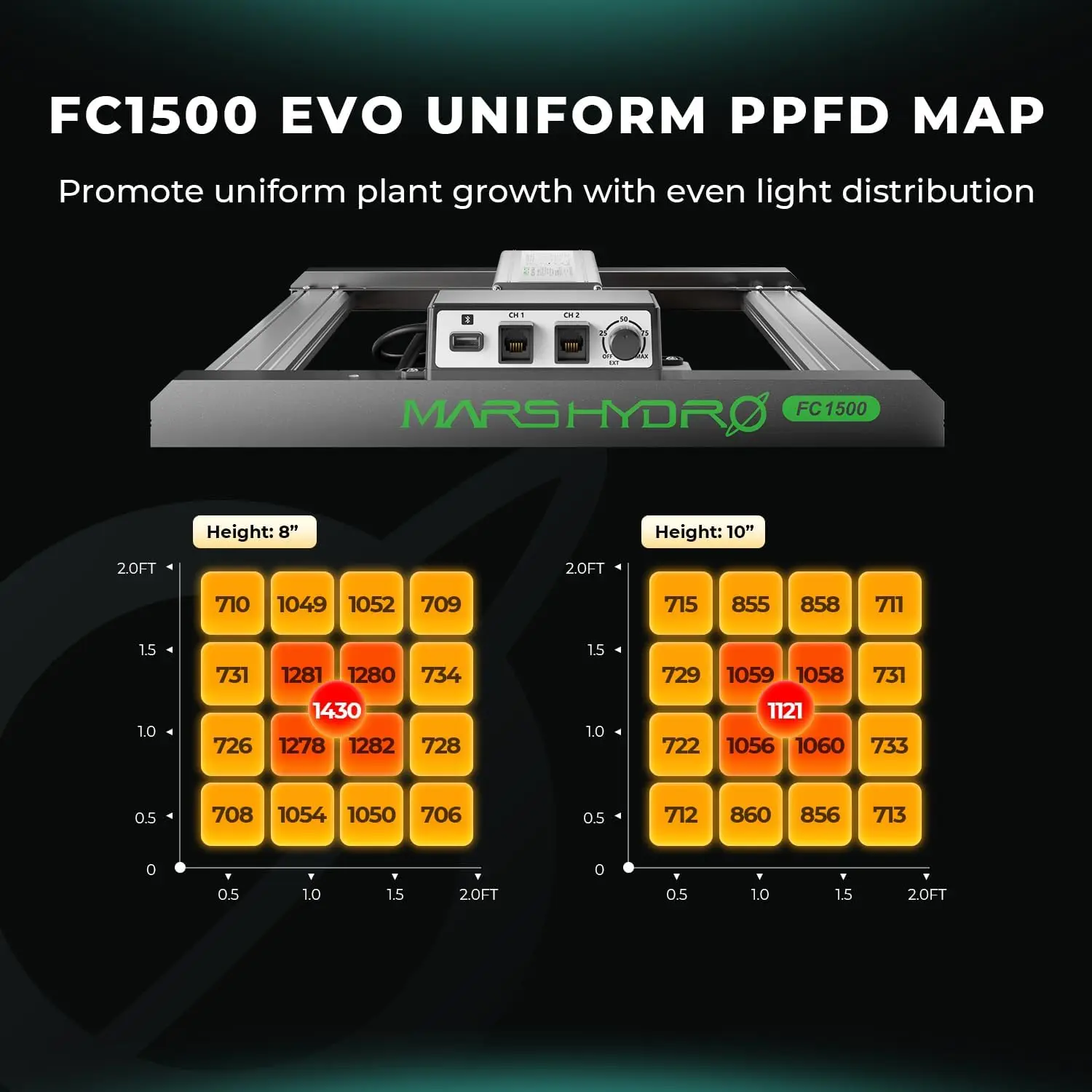 150W, Samsung LM301H EVO LED Grow Light 2x2 ft Coverage Full Spectrum Daisy Chain Dimmable Bar Style