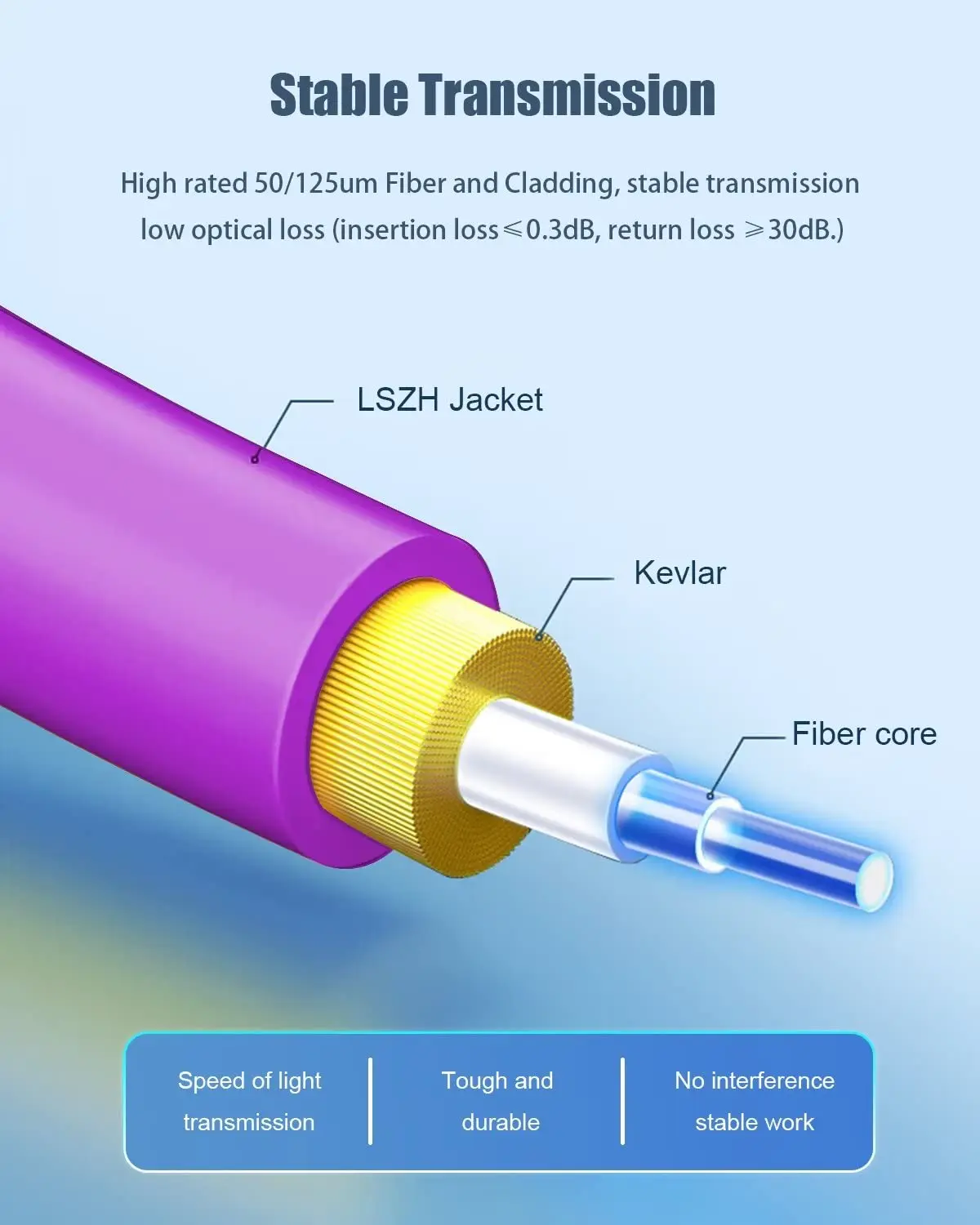 OM4 Fiber Optic Patch Cord 10 Gigabit Multimode 1-100m 50 125 2mm 10 Gbps 40 Gbps 100Gbps 2 Core Duplex Fiber Jumper