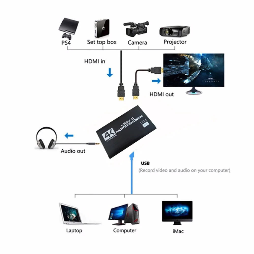 4k 1080p 60fps hd video zachytit karta hdtv kamera nahrávka skříňka - kompatibilní s USB 3.0pc bydlet streaming chytač rekordér