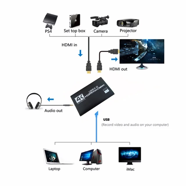 4k 1080p 60fps Hd Video Capture Card HdTV Camera Recording Box - Compatible With Usb 3.0pc Live Streaming Grabber Recorder 5