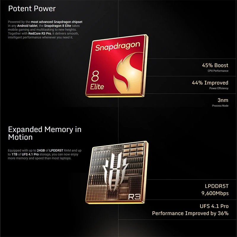 Gaming Tablet Global version Redmagic Gaming Tablet 9.06" Snapdragon 8 Elite 8200mAh large battery 165Hz 13MP