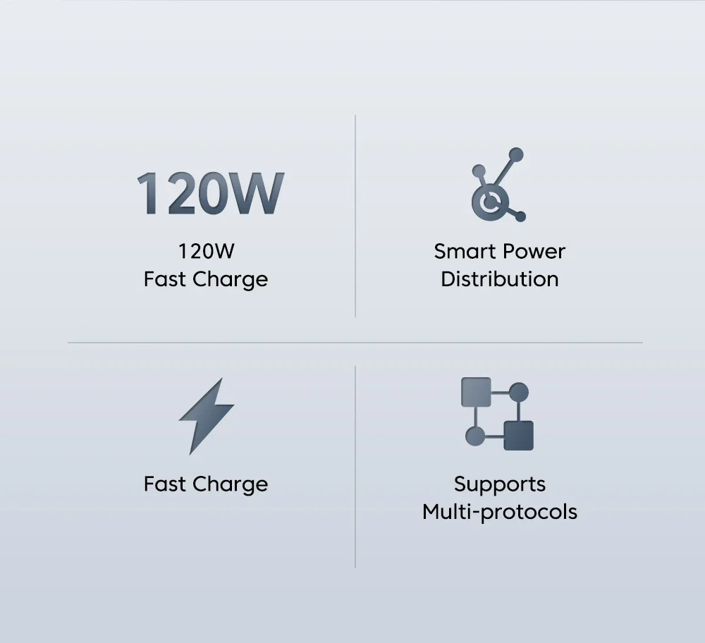 120W GaN USB Fast Charger Quick Charge 3.0 USB Type C Charging Cable Mobile Phone Wall Adapter For iPhone Huawei Samsung Xiaomi