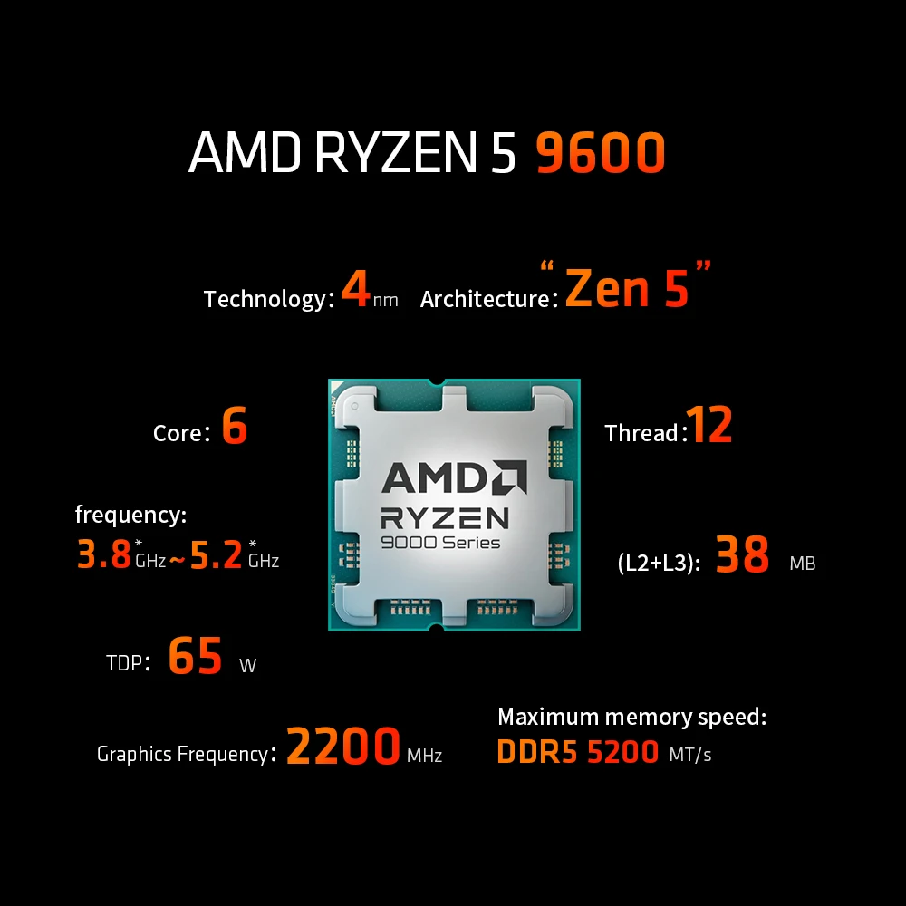 AMD Ryzen 5 9600 R5 9600 5.2GHz 6-Core 12-Thread 4NM 38M Desktop Processor Socket AM5 CPU Gaming Processo no fan