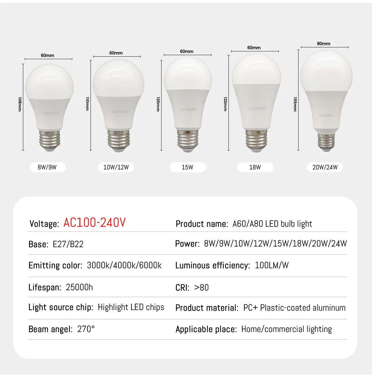 Description Picture 4 of item8PCS Led Bulb Lamp A60 A80 E27 B22 AC120V 110V 220V Light Real Power 8W 24W 3000K 4000K 6000K Lamps for Home and Office Lighting