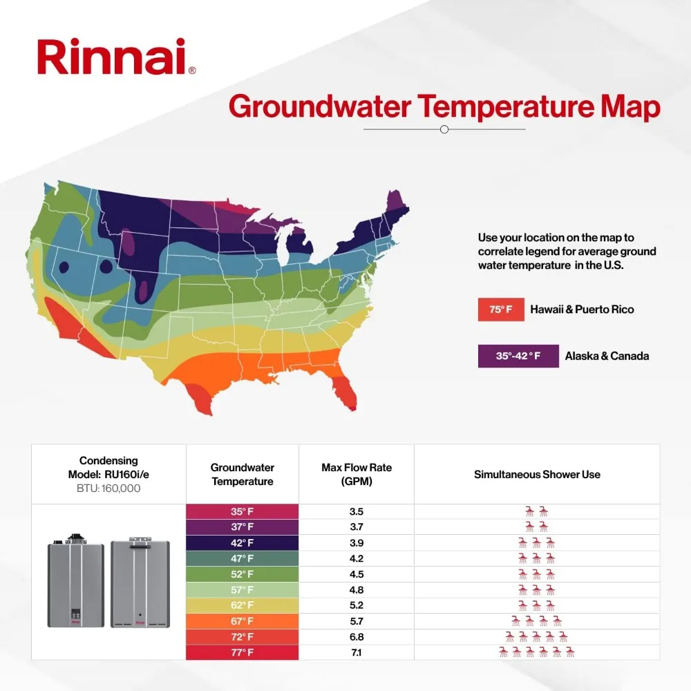 RX199iN Condensing Smart Sense Natural Gas or Propane Tankless Water Heater, Indoor or Outdoor Water Heater 6