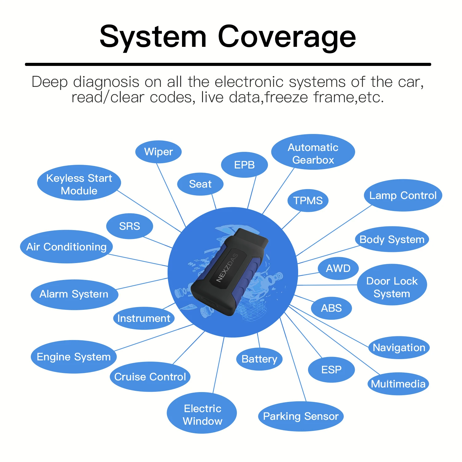 HUMZOR ND306 ڵ  ,      ڵ  , 12V  OBD 