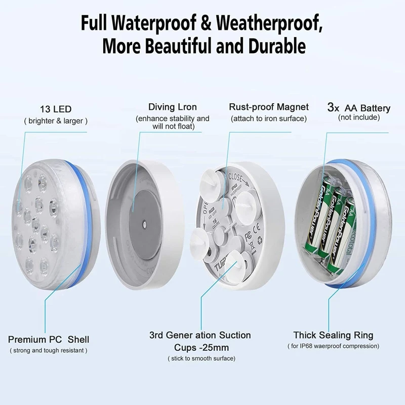 Рисунок 5 - 69HC Погружные светодиодные фонари