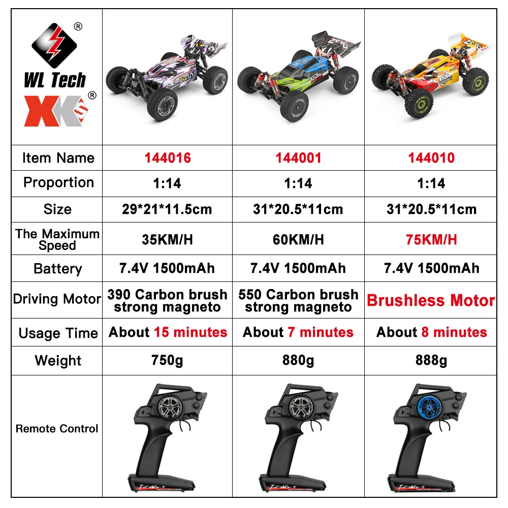 WLtoys 144016 Fast RC Cars 35KM/H OR 75KM/H 1/14 off Road 4WD Drift Toys,2.4G Remote Control Monster Truck for Adults and Kids 2