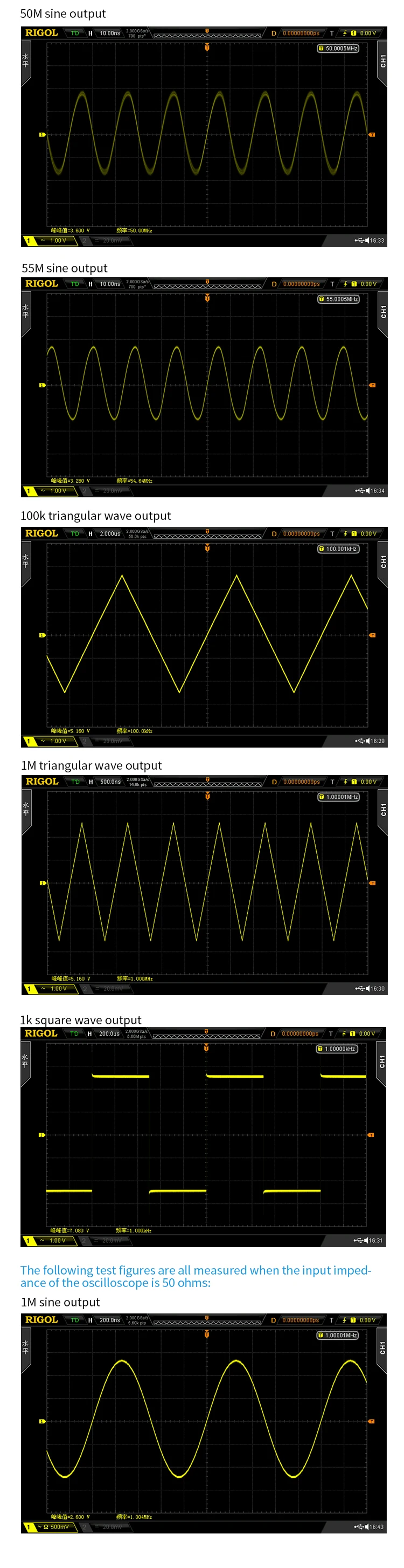 FPGA Development of a 14 Bit Parallel 165M Sampling Waveform Generator for DAC90