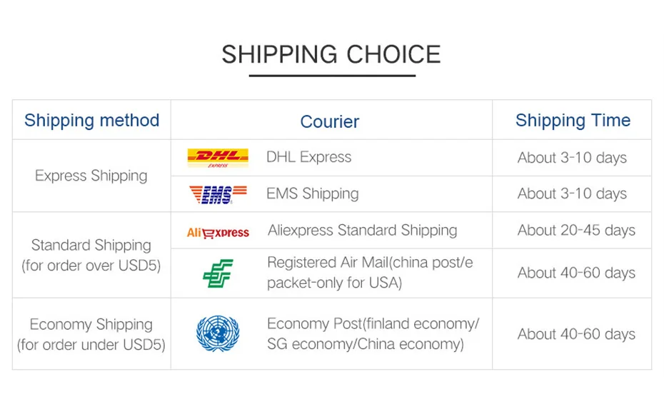 Online shopping