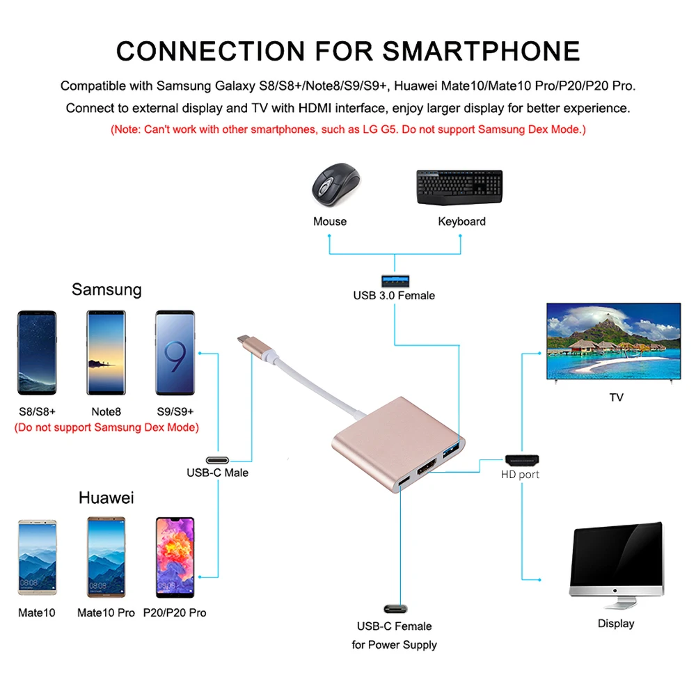 Multipurpose USB-C Hub with HDMI and USB 3.0 Docking Station