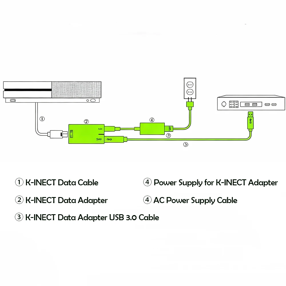 Universal Kinect Power Adapter with Dual Plug Options
