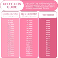 หน้าแปลนเข้ากันได้กับ Momcozy/Tsrete/Kmaier Wearable Breast pump Shield ใช้กับ Wearable S9 | S10 | S12 | S9 โปร | s12 Pro อะไหล่ปั๊ม 3