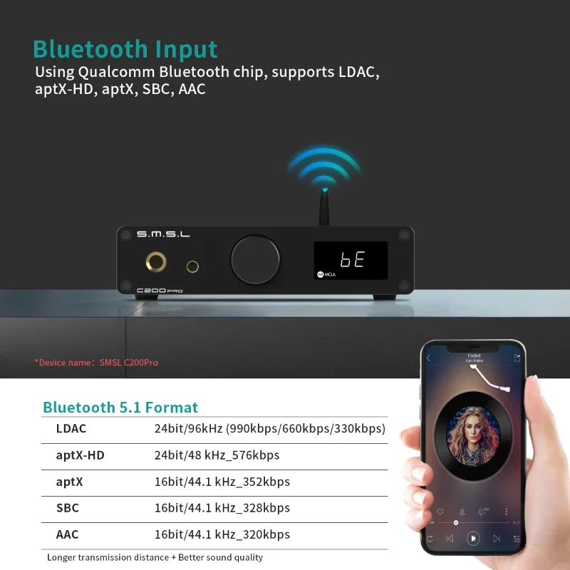 SMSL C200 PRO MQA LDAC DSD512 AptX-HD HIFI Headphone Audio Bluetooth USB DAC AMP Amplifier with 4.4MM Balance Remote Control