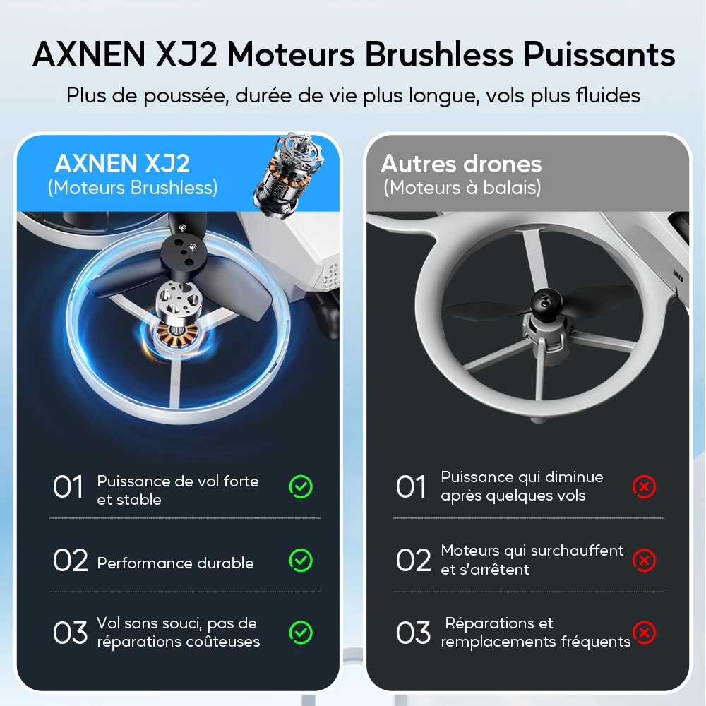 Mini Drone AXNEN XJ2 avec Caméra HD - Cadeau Enfant Débutant