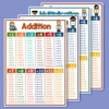 Kid Educational Math Posters Addition Subtraction Multiplication Division for Elementary Perschool Baby Learning Toy 1