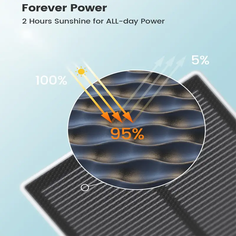Renewed AOSU 2/4/6/8pcs 3MP Solar Camera 5000mAh Battery Two-way Audio Security Camera Wireless Solar Panel PTZ CCTV Camera - Image 4