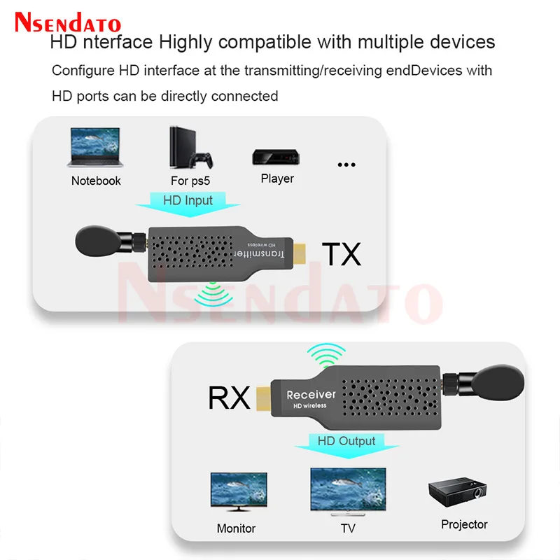 1080P HDMI Wireless Extender HDMI Video Transmitter and Receiver 50m Wireless Display TV Stick dongle For PS4 Camera PC to TV