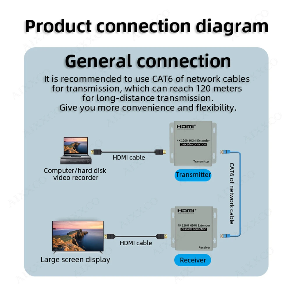 4K 120M HDMI ͽٴ ĳ̵  CAT5e CAT6 RJ45 ̴ LAN Ʈũ ̺ Ȯ й ۽ű ű