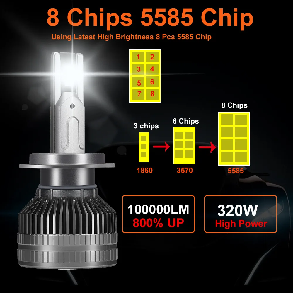 

12V 120W 50000Lm LED Car Headlight Bulbs with General H1 H4 H7 and V13 Double Copper Tube