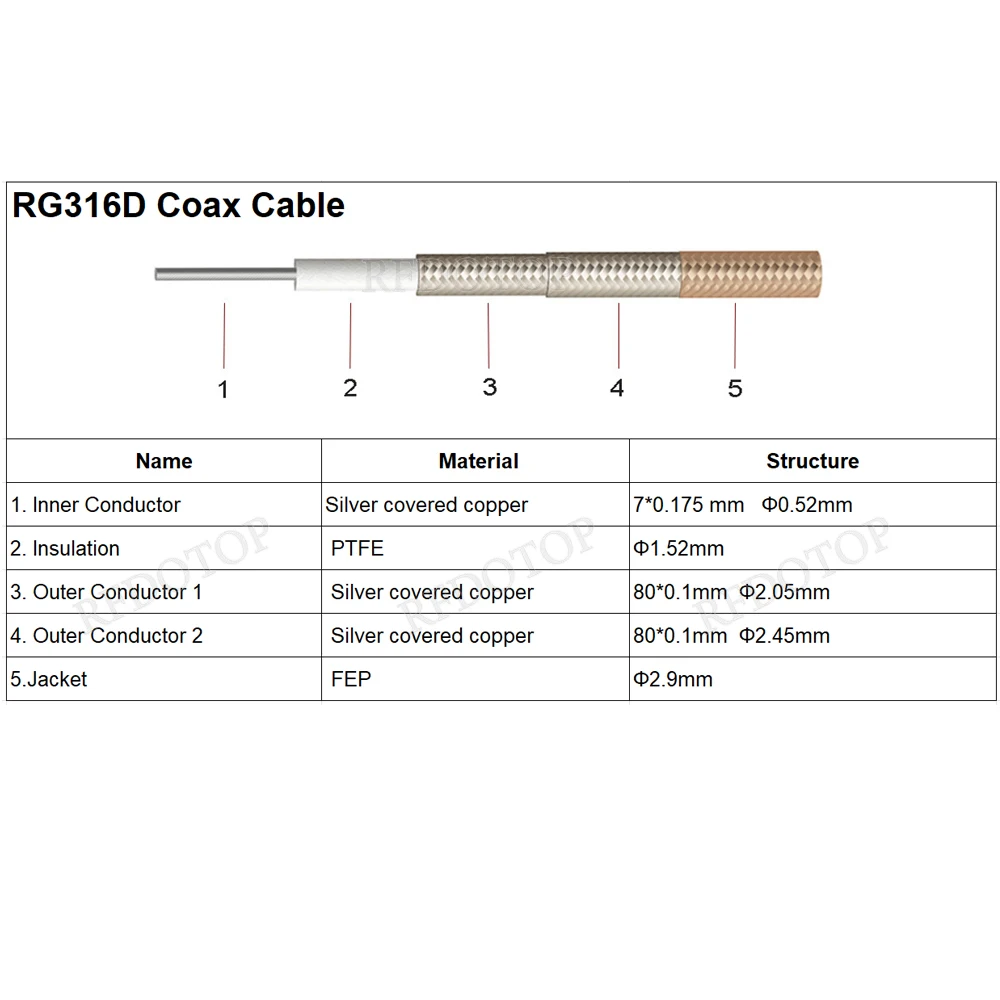 cabo coaxial de cobre banhado prata 03
