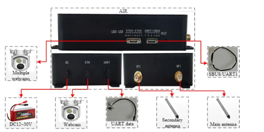 S2b64b18b5f0444a8ba6a096644654286H Light Weight Drone Wireless Ground-end or Sky-end Video and Data Transmitter and Receiver with Strong Anti-interference Ability