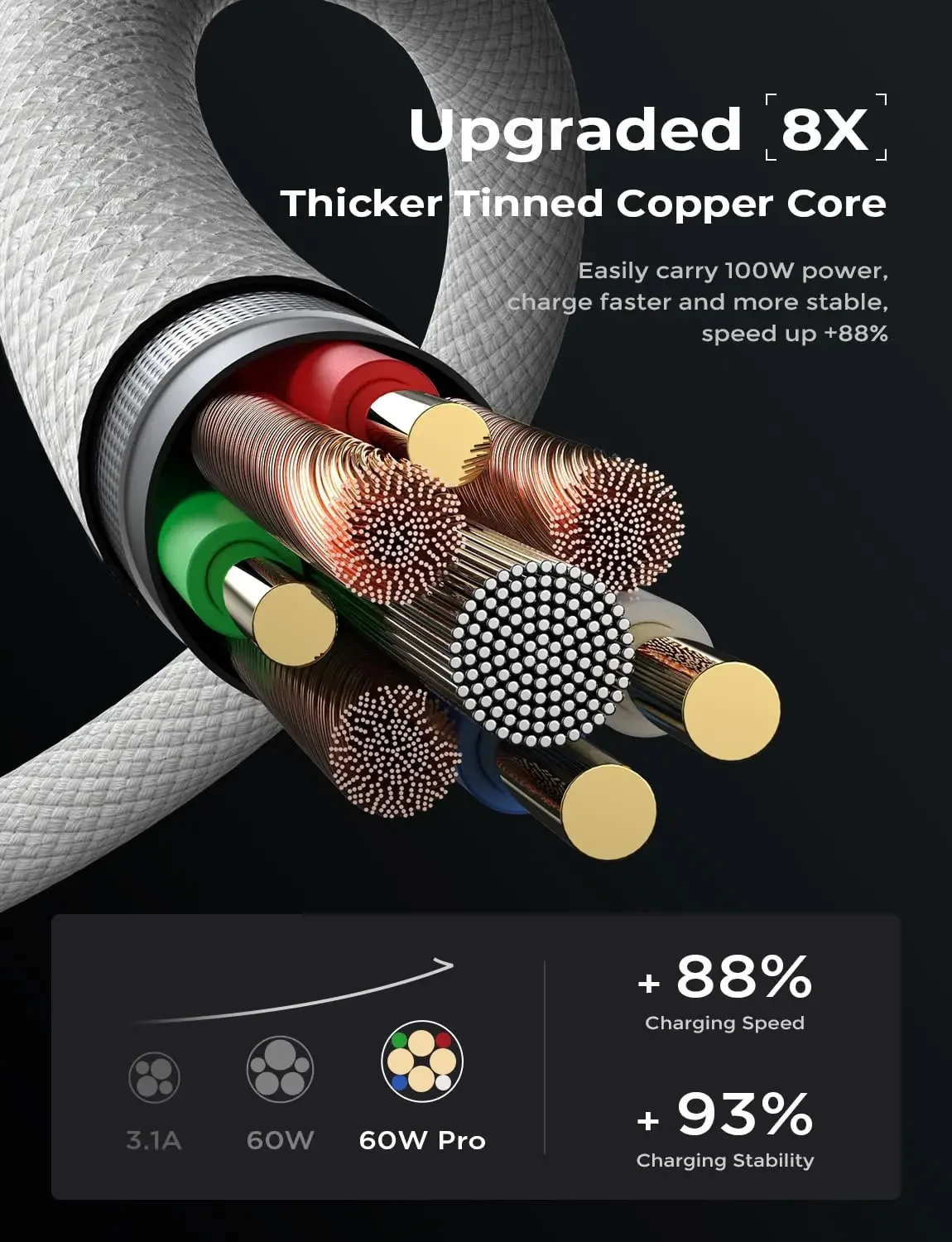 High-Speed USB-C Turbo Charging Cable - 2023 Edition