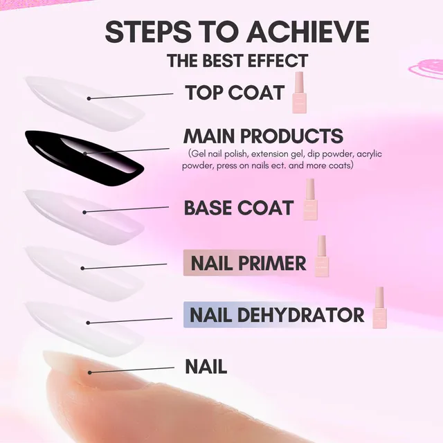 Ultimate Nail Prep Kit