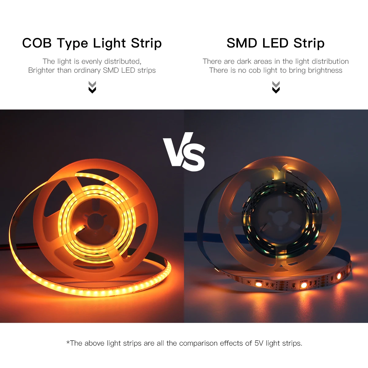 USB 5V Tuya Smart WiFi COB RGB LED Strip Light Dimmable LED Tape Ribbon 576LEDs/M TV BackLight Kitchen Cabinet Room Desk Decor led strip light