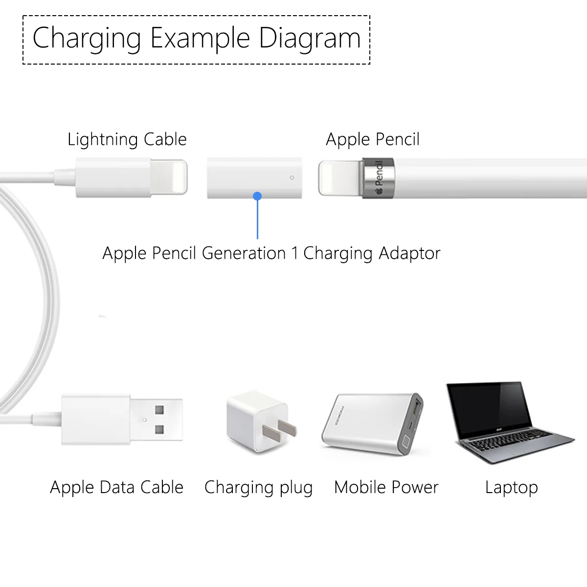 Universal Charging Adapter for Apple Pencil Stylus Accessories