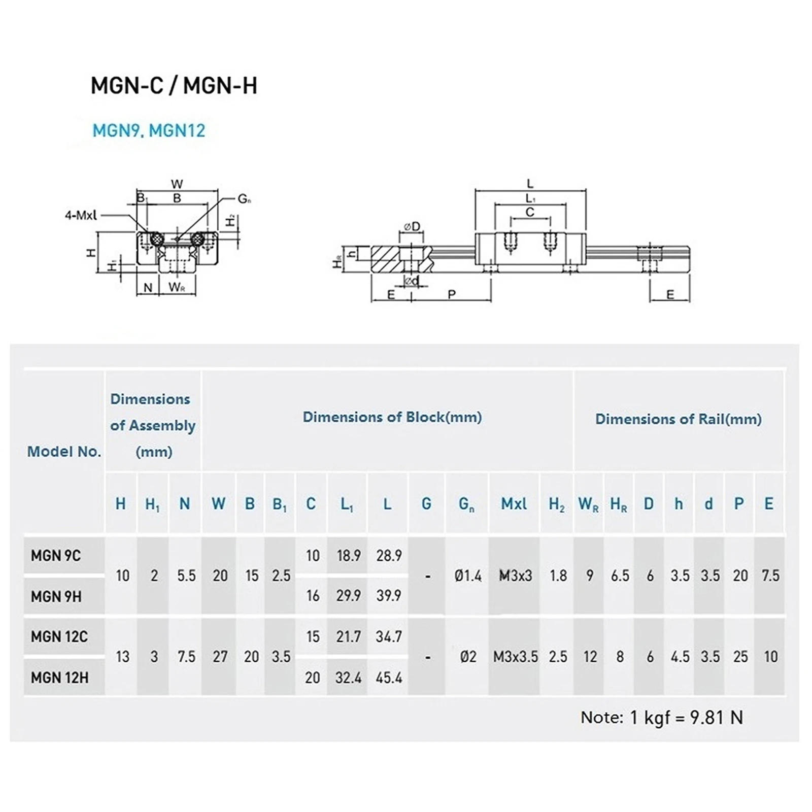 TCHAOPOWER 1pc MGN9 Linear Guide+1pc MGN9H/MGN9C Carriage MGN9 100-1000mm Miniature