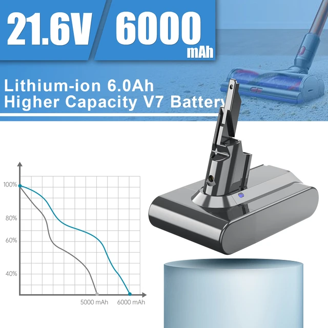 V7 Batterie 6000mAh Batterie de Rechange pour Dyson V7 Animal SV11