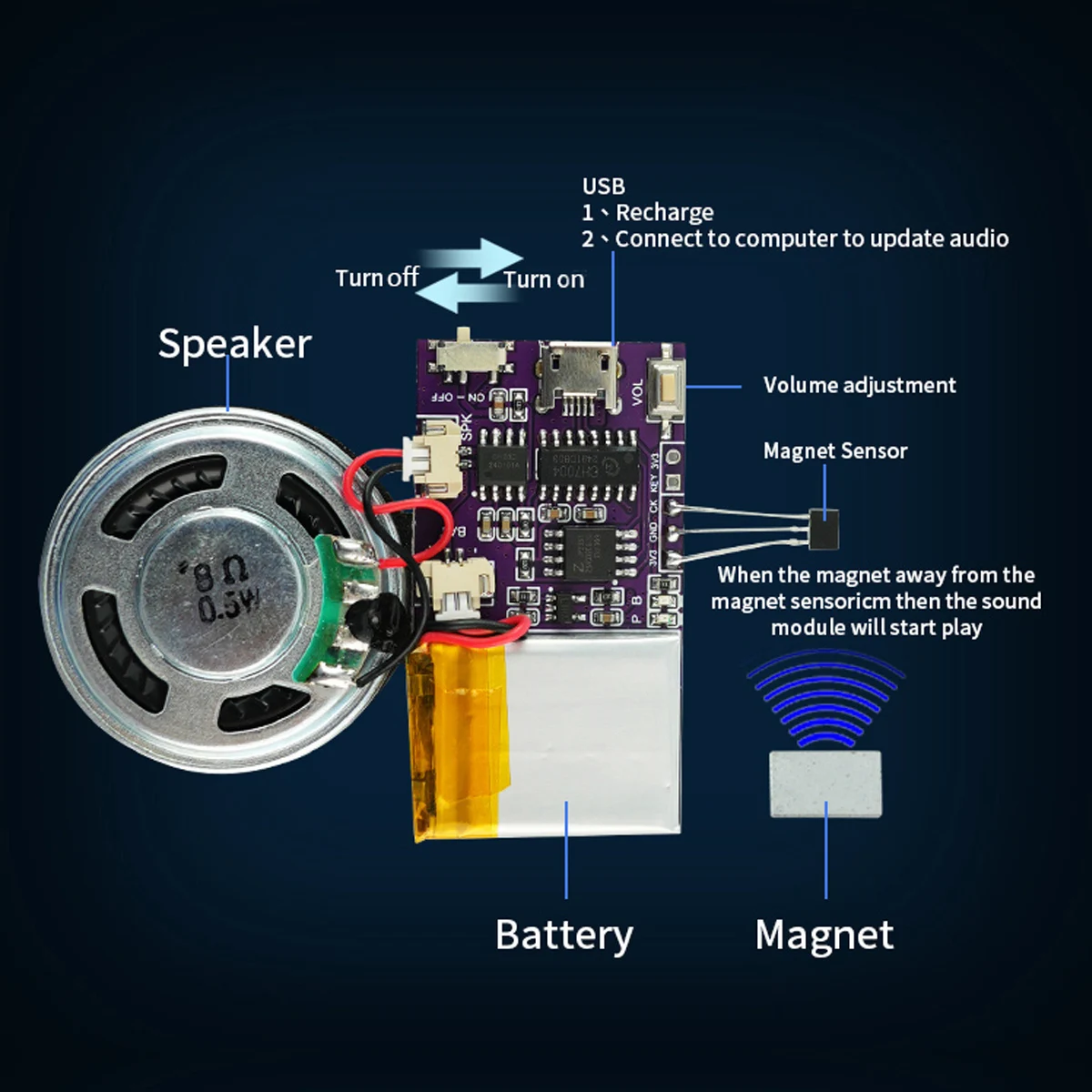 MP3 Voice Music Playback Chips,4/16MB Magnet Control USB Download Sound Module for Christmas Birthday Card Toys Gifts