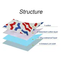 Waterproof Nappy Urine Mat Washable Reusable Bedding Changing Cover Pad Sheet Protector Incontinence Kid Adult Mattress Bed Pad 2