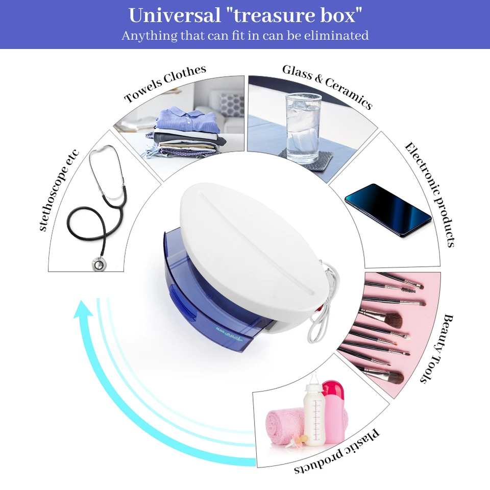 UV滅菌器 器具ボックス 急速消毒滅菌 Esterilizador UVマニキュア