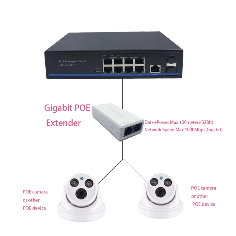 ⰡƮ 2 Ʈ POE Ȯ, IEEE 802.3af/at PoE + ǥ, 10 100 1000Mbps, POE  100  (328 ft)