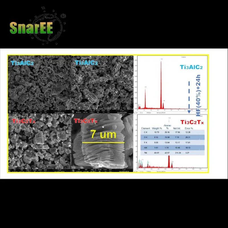 

Ti3C2 Multilayer MAX Phase Ceramic Material MXene Special For Scientific Research Experiments