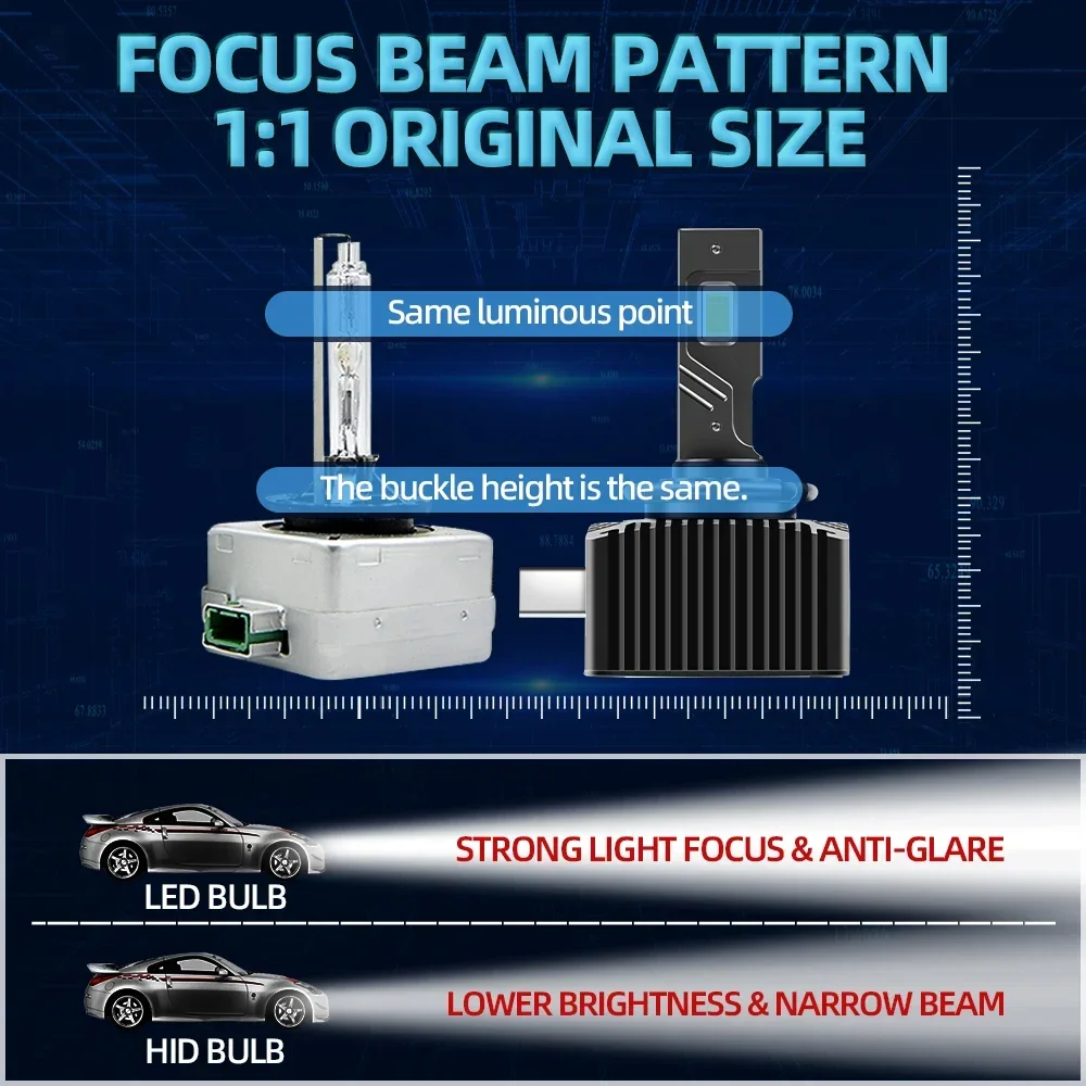 Рисунок 3 - Супер яркая D1S светодиодный передняя