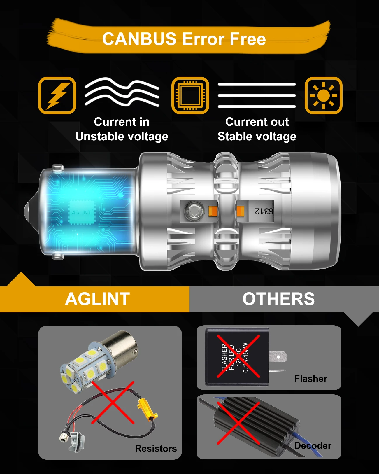 AGLINT BAU15S PY21W LED ,  ,   ÷ 1860, 4SMD  õ, 12V,  ȣڻ, 2 
