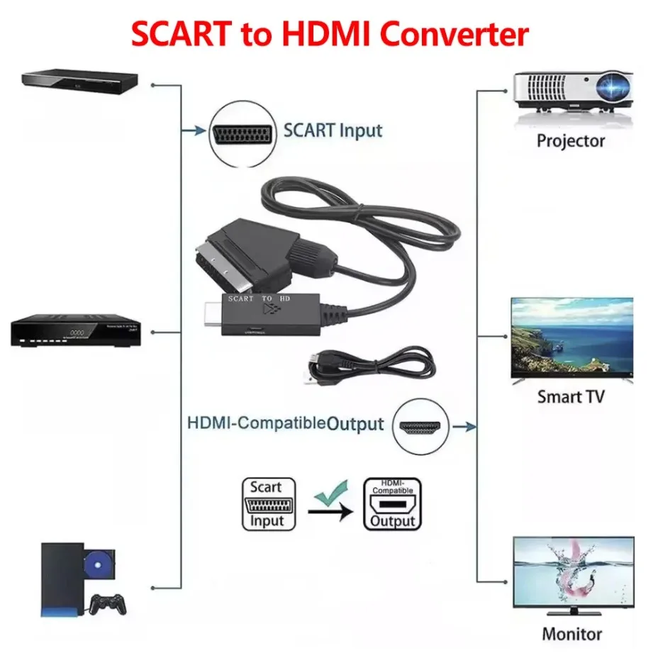 SCART to HDMI-Compatible Converter Cable 1080P SCART in HDMI Out HD 720P/1080P Switch Video Audio Converter Adapter for HDTV/BOX