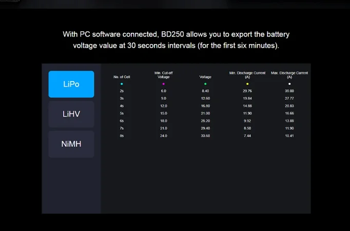 Vue détaillée du SKYRC BD250 déchargeur batterie 250W 35A avec dissipateur thermique