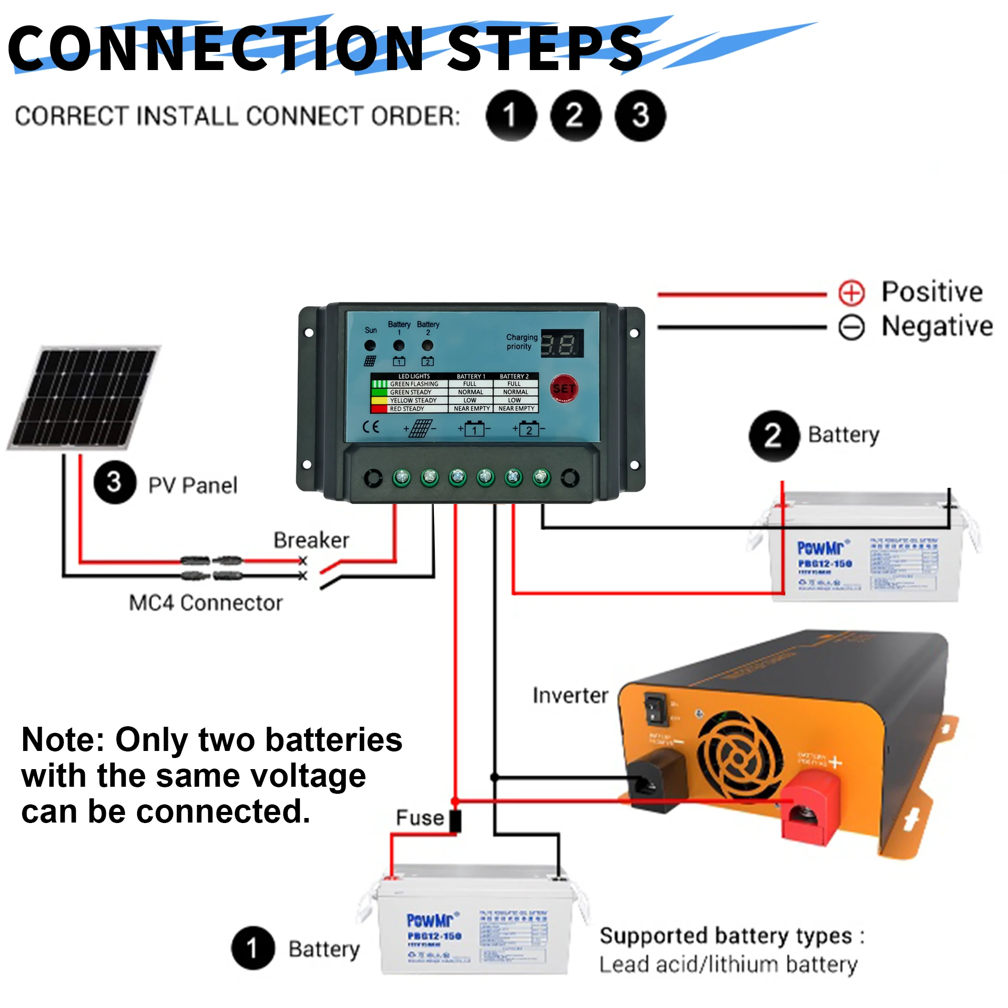 Dual-Battery Solar Controller - 10A/20A/30A PWM for 12V/24V Systems - Two Batter