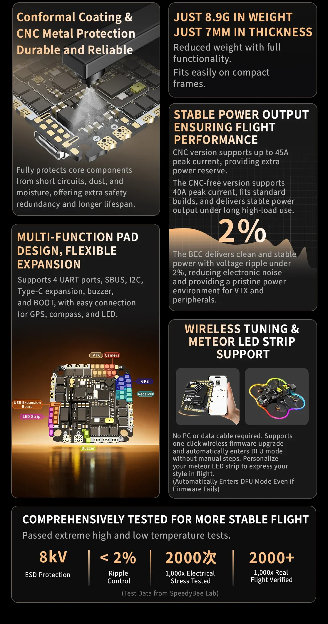 Speedybee F405 SpeedybeeF405 AIO V2 35A/40A 3-6S 5V/9V 1,5A BEC Betaflight Stack – Detail 3
